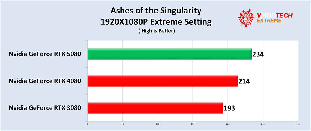 as1 NVIDIA GeForce RTX™ 5080 16GB GDDR7 Review