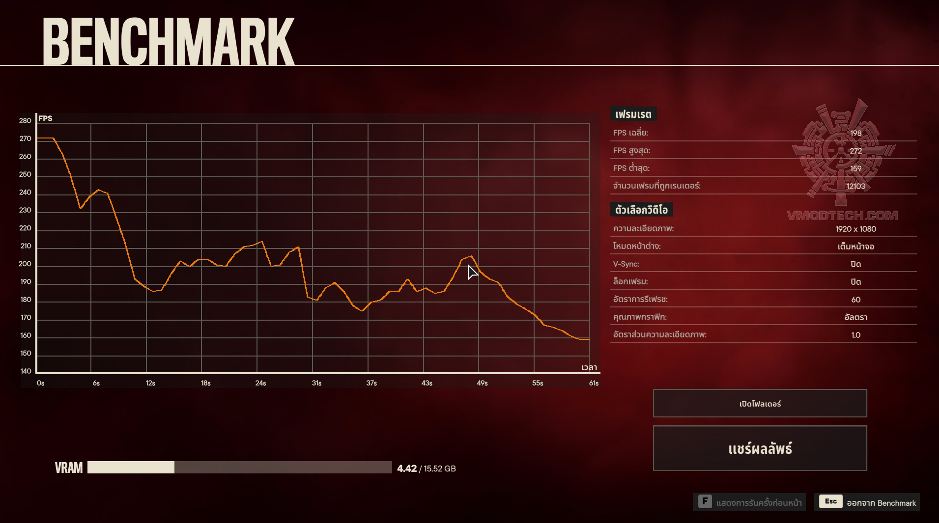 fc6 NVIDIA GeForce RTX™ 5080 16GB GDDR7 Review