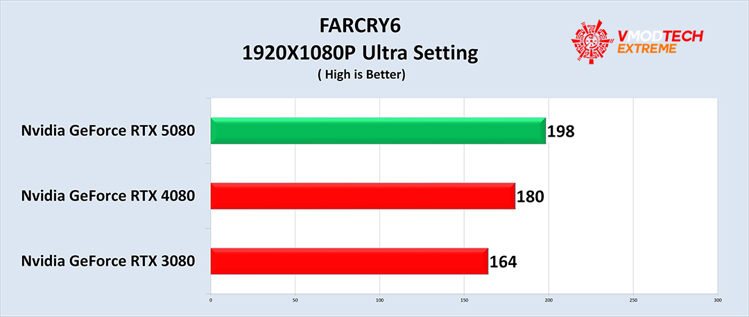 fc61 NVIDIA GeForce RTX™ 5080 16GB GDDR7 Review