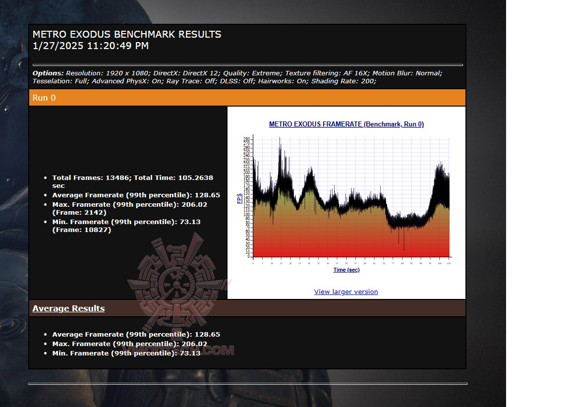 mt NVIDIA GeForce RTX™ 5080 16GB GDDR7 Review