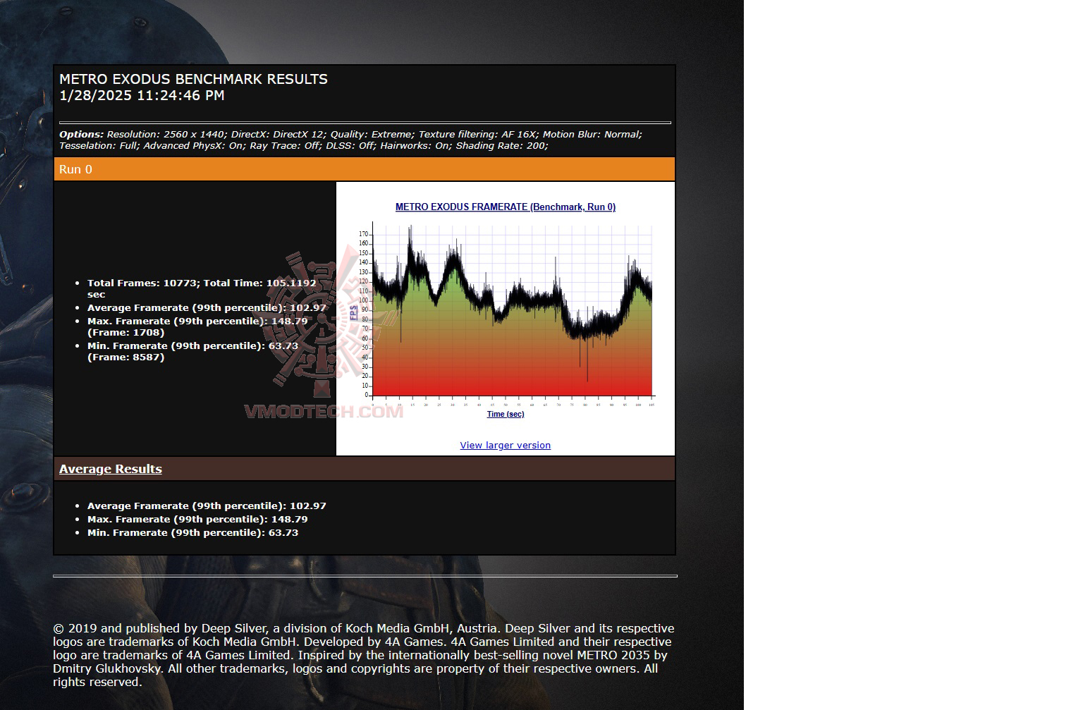 nt 2k NVIDIA GeForce RTX™ 5080 16GB GDDR7 Review