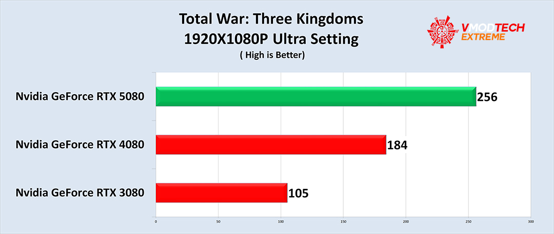 tt NVIDIA GeForce RTX™ 5080 16GB GDDR7 Review