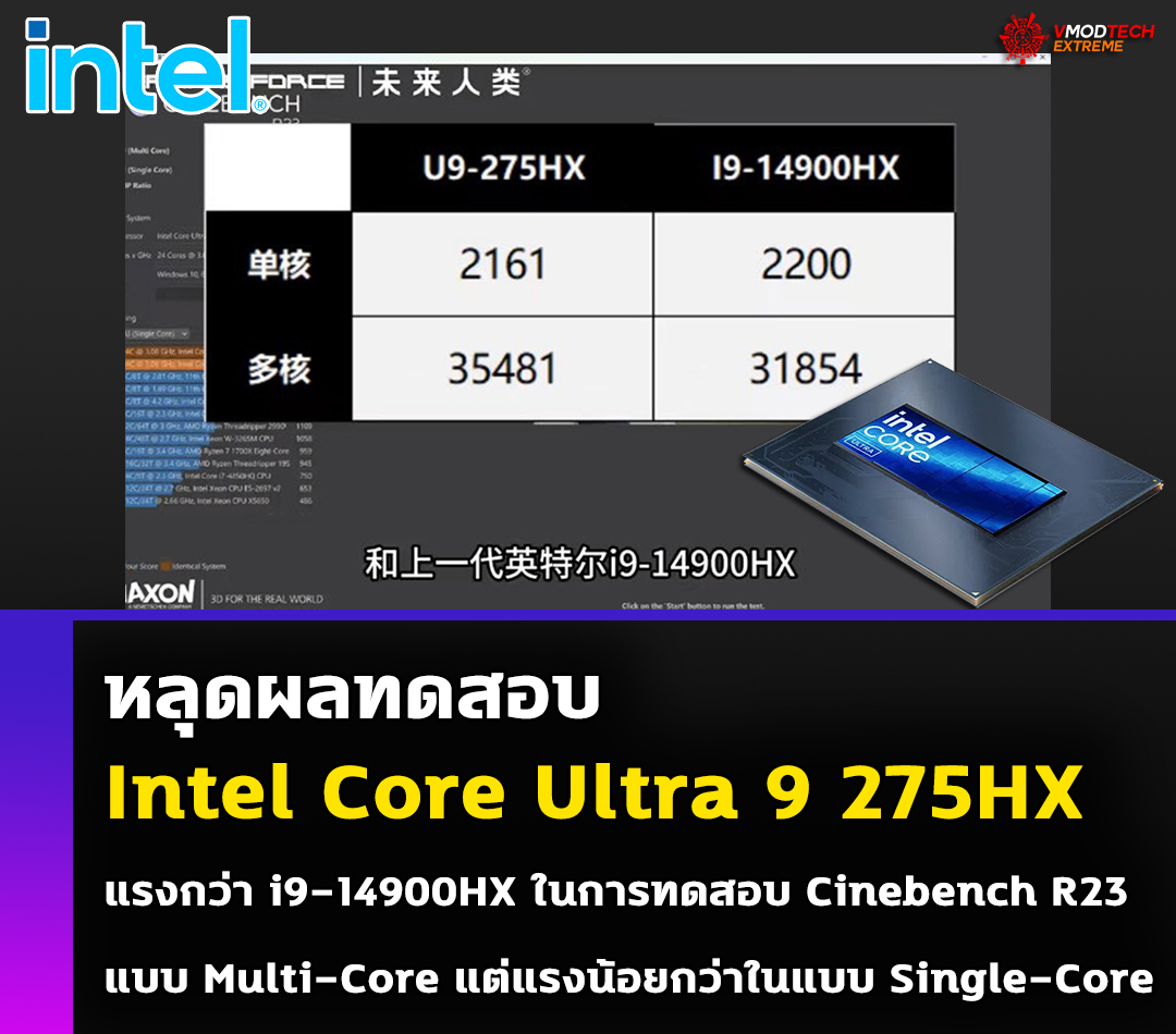 หลุดผลทดสอบ Intel Core Ultra 9 275HX แรงกว่า Core i9-14900HX ในการทดสอบ Cinebench R23 แบบ Multi-Core แต่แรงน้อยกว่าในการทดสอบ Single-Core