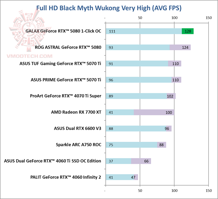 black GALAX GeForce RTX™ 5080 1 Click OC Review