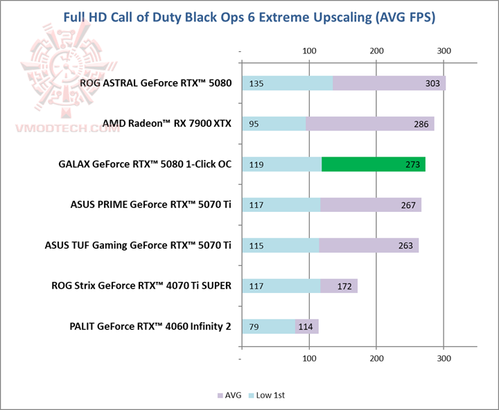 callhd1 GALAX GeForce RTX™ 5080 1 Click OC Review