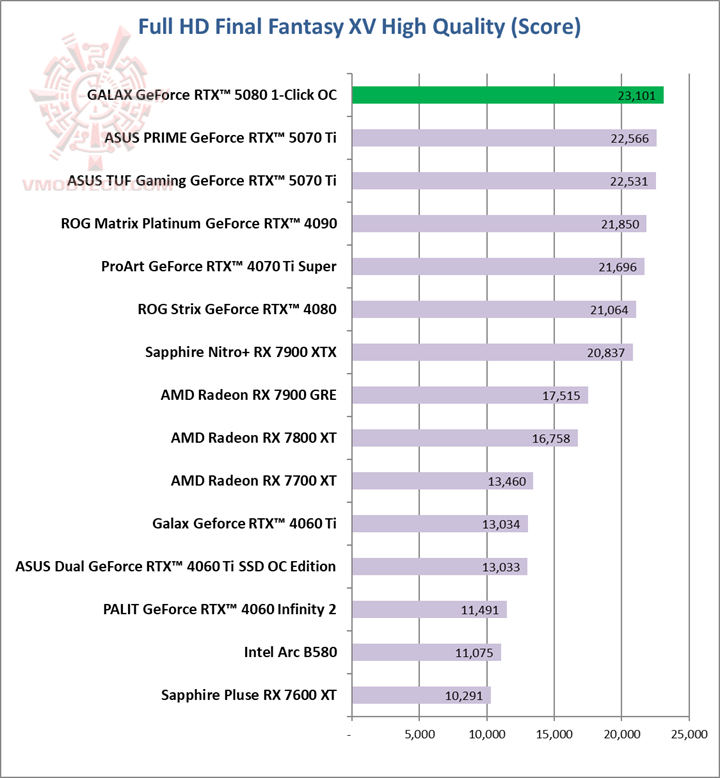 ff GALAX GeForce RTX™ 5080 1 Click OC Review