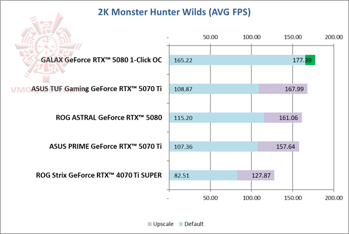 mon2k GALAX GeForce RTX™ 5080 1 Click OC Review