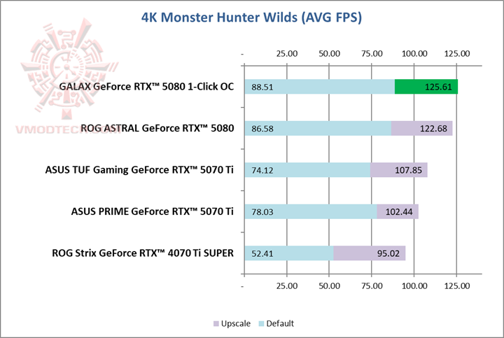 mon4k GALAX GeForce RTX™ 5080 1 Click OC Review