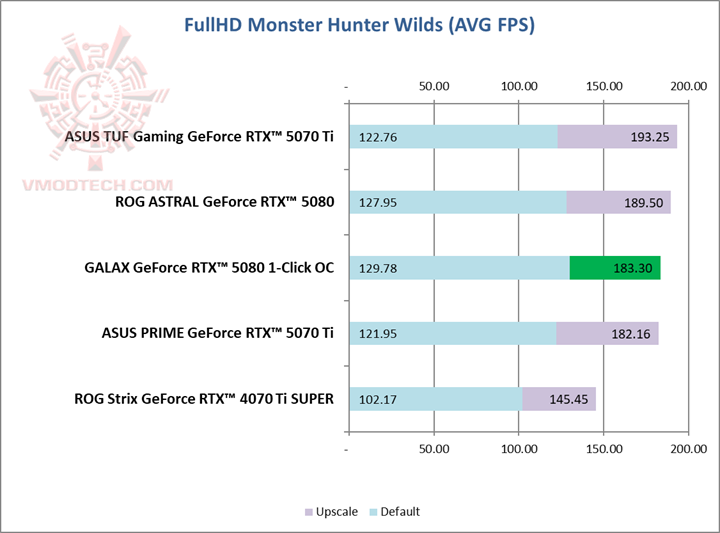 monhd GALAX GeForce RTX™ 5080 1 Click OC Review