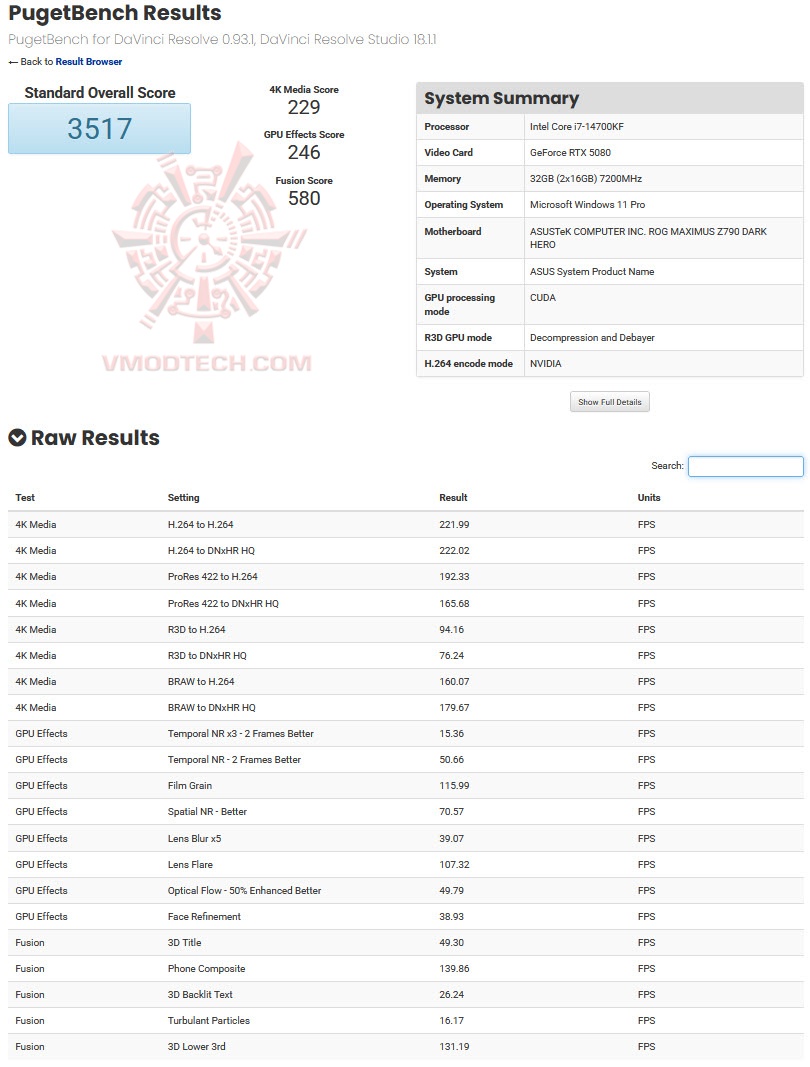 puget GALAX GeForce RTX™ 5080 1 Click OC Review