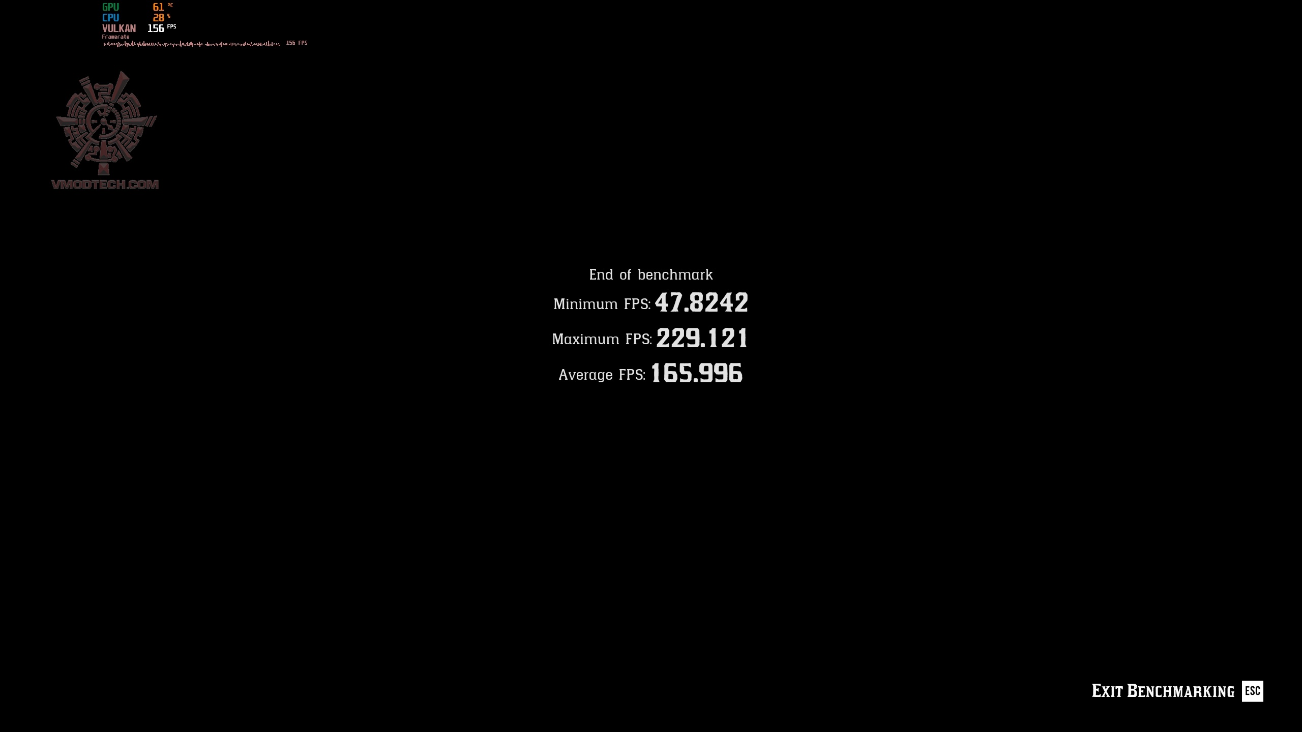 rdr2 2025 02 21 23 13 13 951 GALAX GeForce RTX™ 5080 1 Click OC Review