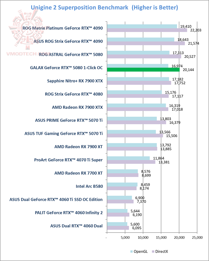 sp GALAX GeForce RTX™ 5080 1 Click OC Review