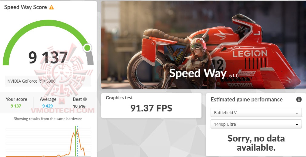 sw GALAX GeForce RTX™ 5080 1 Click OC Review