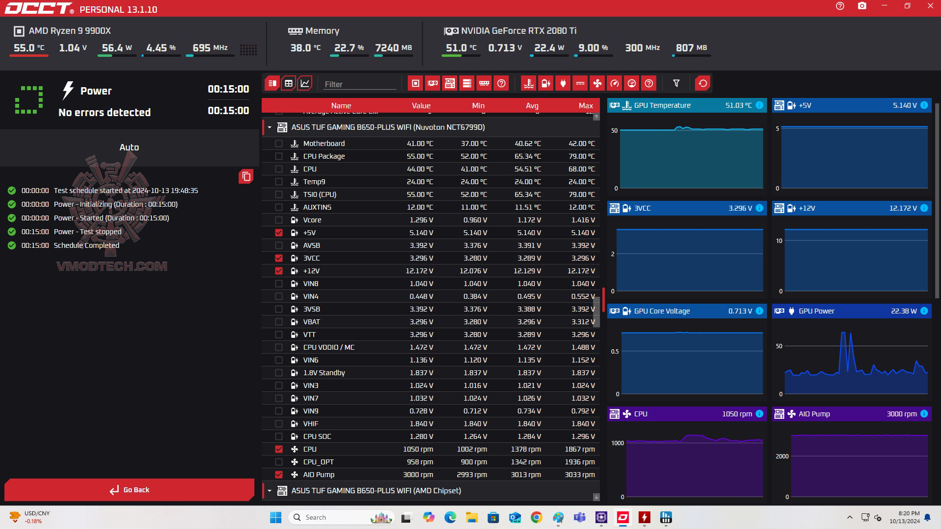 occt ROG THOR 1600W Titanium III Review