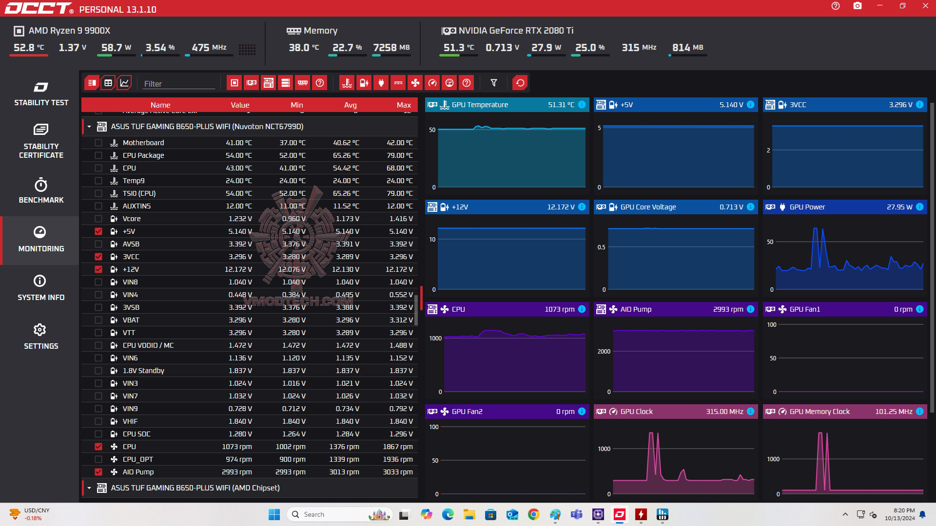 occt2 ROG THOR 1600W Titanium III Review