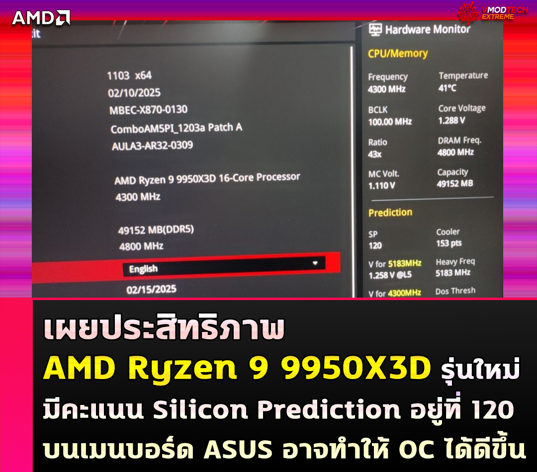 amd ryzen 9 9950x3d silicon prediction เผยประสิทธิภาพ AMD Ryzen 9 9950X3D รุ่นใหม่ก่อนเปิดตัวอย่างเป็นทางการด้วยคะแนน Silicon Prediction อยู่ที่ 120 บนเมนบอร์ด ASUS 