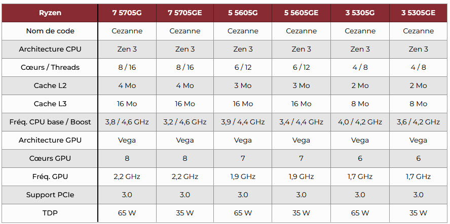 2025 02 27 22 16 05 AMD เปิดตัวซีพียู AMD Ryzen 5005G ซ็อกเก็ต AM4 มาพร้อมการ์ดจอ Vega รุ่นใหม่มากถึง 6รุ่น