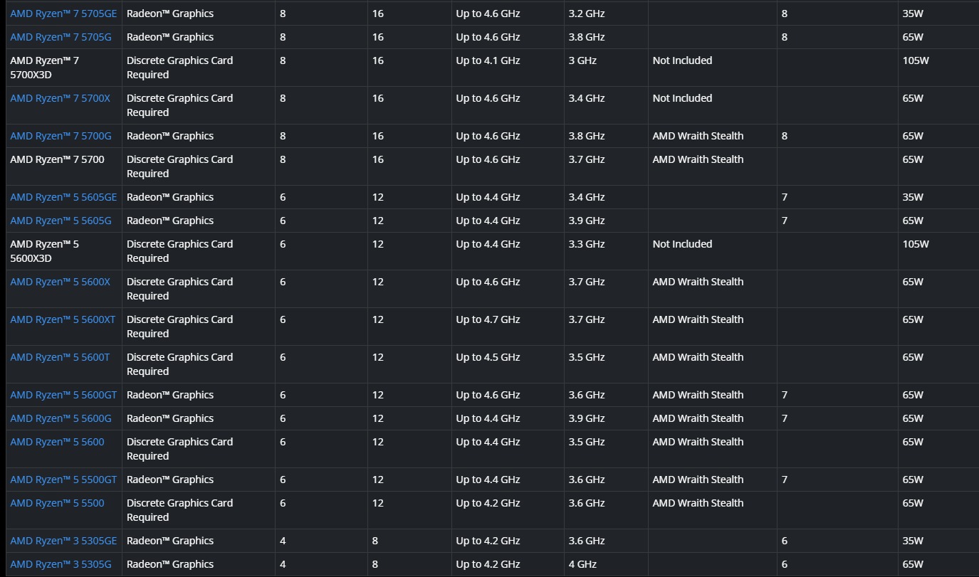 5005g AMD เปิดตัวซีพียู AMD Ryzen 5005G ซ็อกเก็ต AM4 มาพร้อมการ์ดจอ Vega รุ่นใหม่มากถึง 6รุ่น
