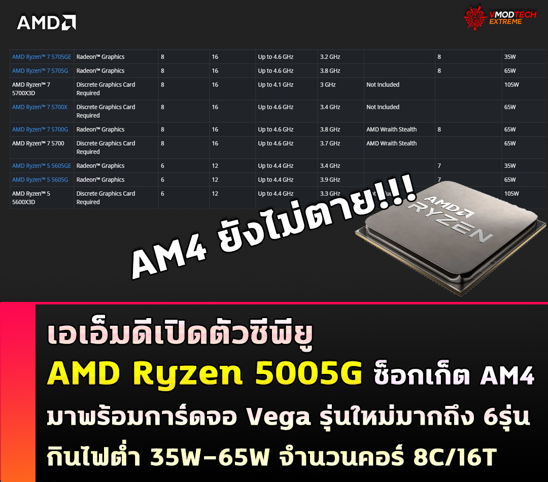 amd ryzen 5005g AMD เปิดตัวซีพียู AMD Ryzen 5005G ซ็อกเก็ต AM4 มาพร้อมการ์ดจอ Vega รุ่นใหม่มากถึง 6รุ่น