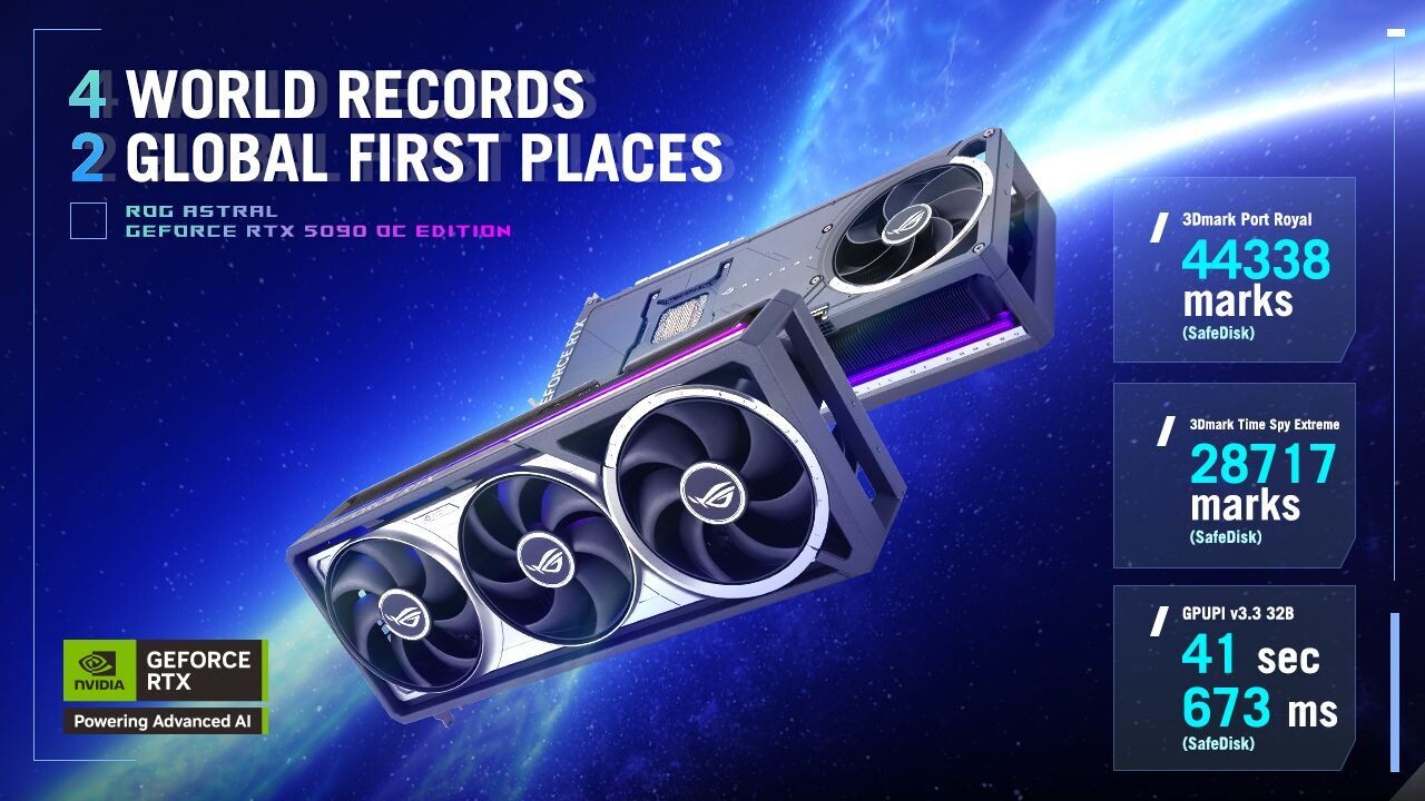 9hyk5jyxuuqhssnf 9hyk5jyxuuqhssnf เอซุสสร้างสถิติโลกใหม่กับการ์ดจอ ASUS ROG Astral GeForce RTX 5090 OC Edition ทำลายสถิติการโอเวอร์คล็อกถึง 6สถิติใหม่และ 4สถิติโลก