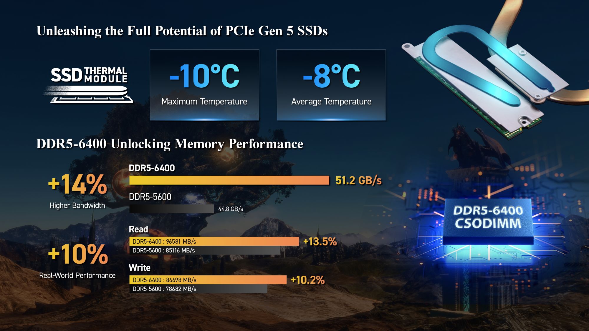 msi 3 MSI เปิดตัวแล็ปท็อป RTX 50 Series แรงบันดาลใจจากตำนานนอร์ส ในงานเปิดตัว MSIology: Dragonforged Dominance ยกระดับประสิทธิภาพด้วยไลน์อัพผลิตภัณฑ์ใหม่สำหรับเกมเมอร์และครีเอเตอร์