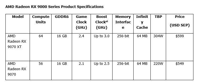 2025-03-01_11-22-53 2025 03 01 11 22 53 AMD เผยสถาปัตยกรรม AMD RDNA™ 4 รุ่นใหม่ พร้อมเปิดตัวกราฟิกการ์ด AMD Radeon™ RX 9000 Series