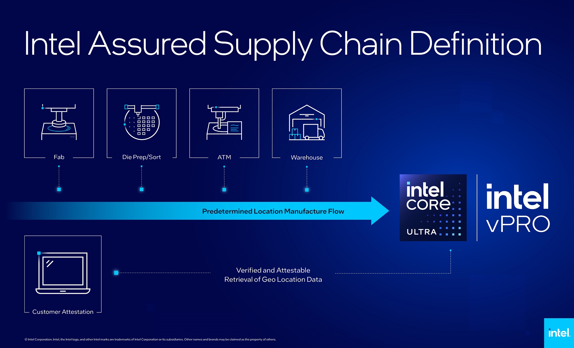 intel-assured-supply-chain intel assured supply chain อินเทล เปิดตัวโปรแกรม Assured Supply Chain