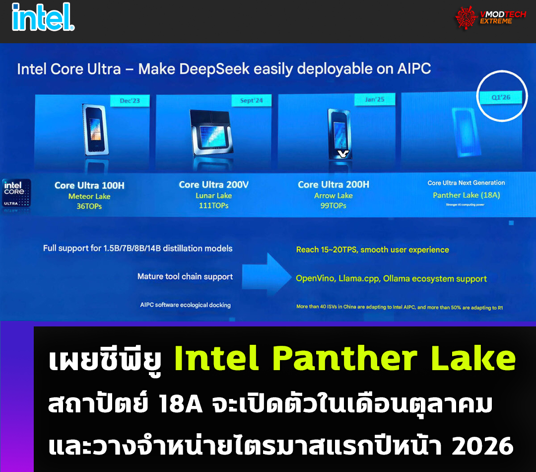 เผยซีพียู Intel Panther Lake รุ่นใหม่จะเปิดตัวในเดือนตุลาคมและวางจำหน่ายไตรมาสแรกปีหน้า 2026  