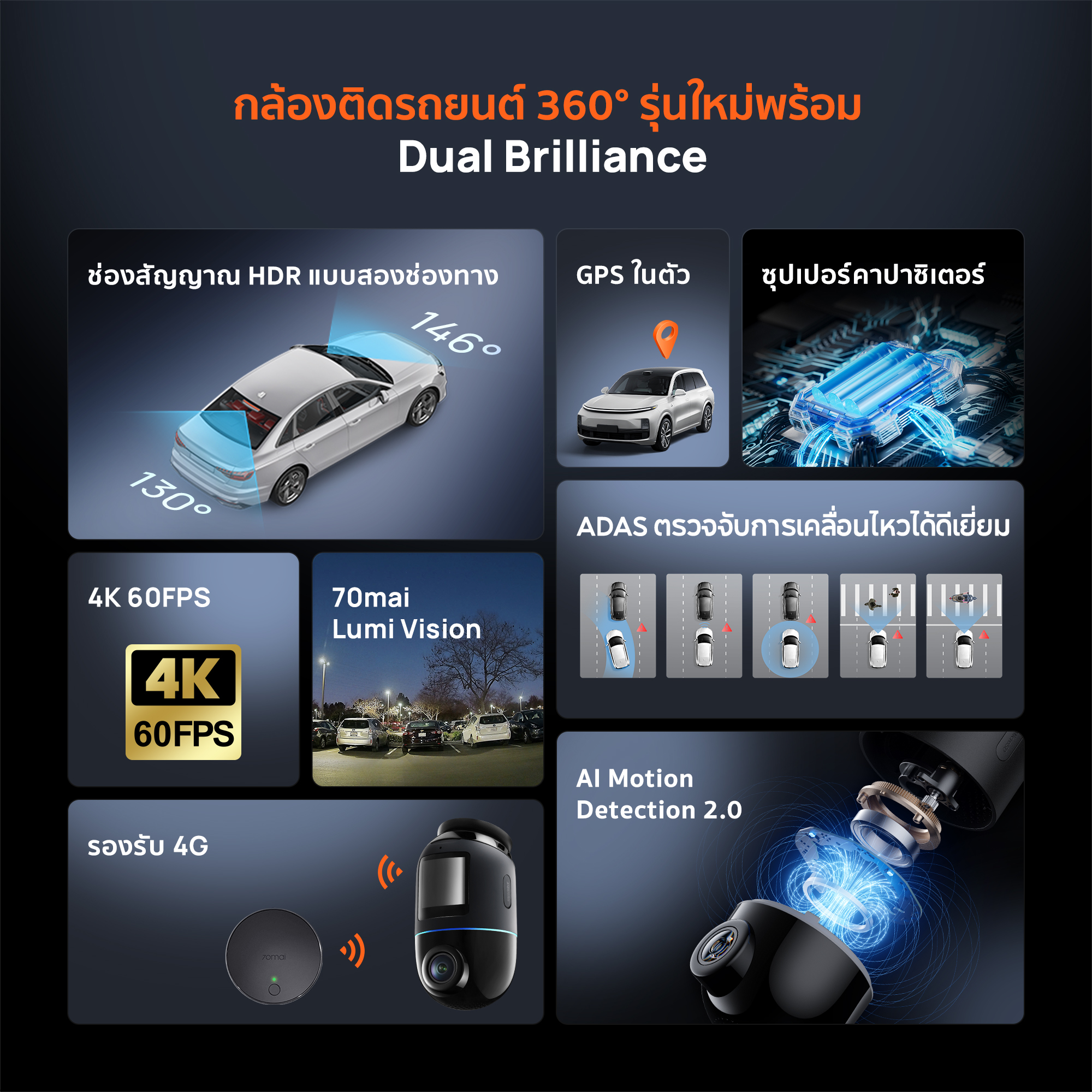 4k omni 1 70mai เปิดตัวกล้องติดรถยนต์ 4K Omni รุ่นใหม่ล่าสุด ยกระดับเทคโนโลยีการถ่ายภาพ ด้วยมุมมอง 360 องศา ผสานความคมชัดระดับ 4K