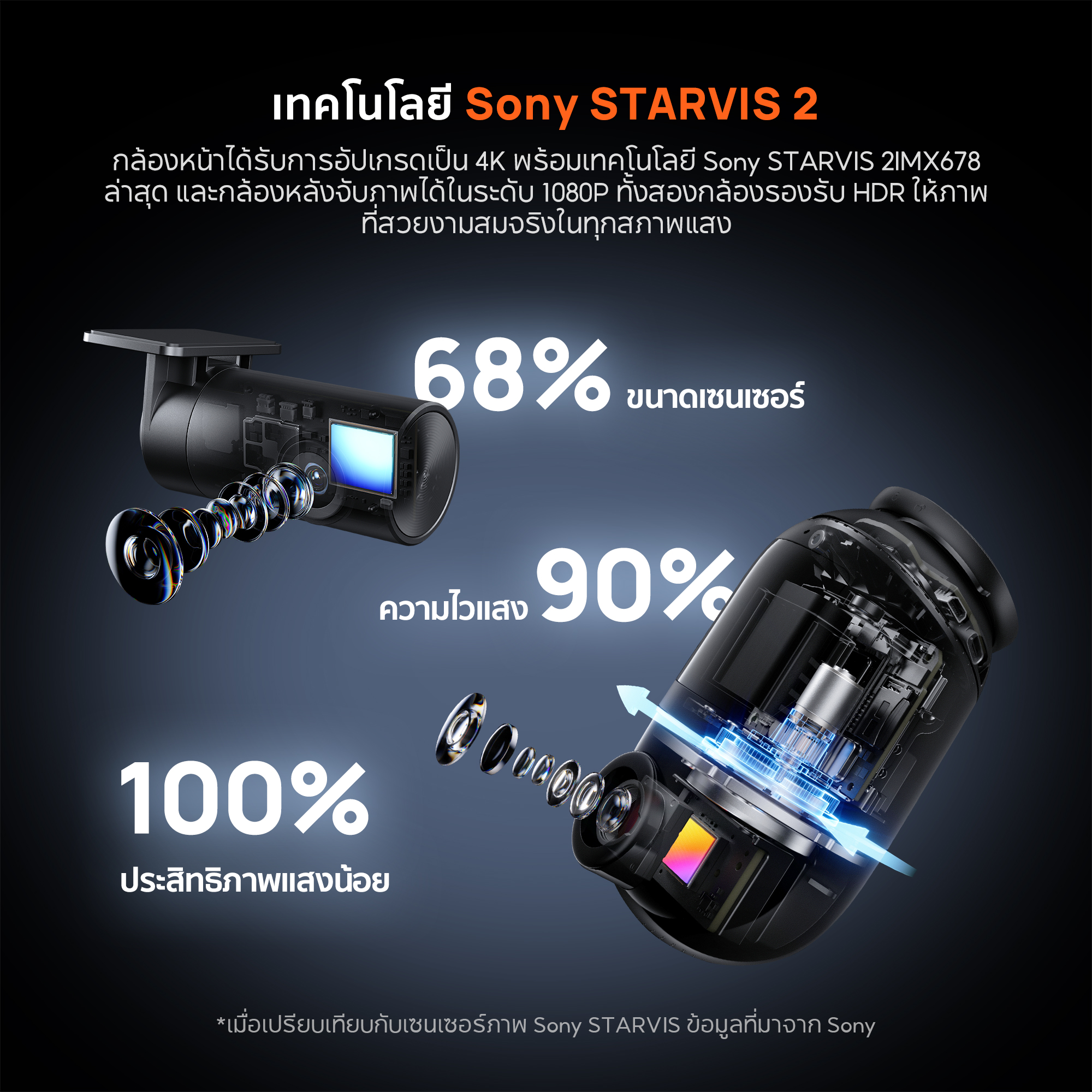 4k omni 2 70mai เปิดตัวกล้องติดรถยนต์ 4K Omni รุ่นใหม่ล่าสุด ยกระดับเทคโนโลยีการถ่ายภาพ ด้วยมุมมอง 360 องศา ผสานความคมชัดระดับ 4K