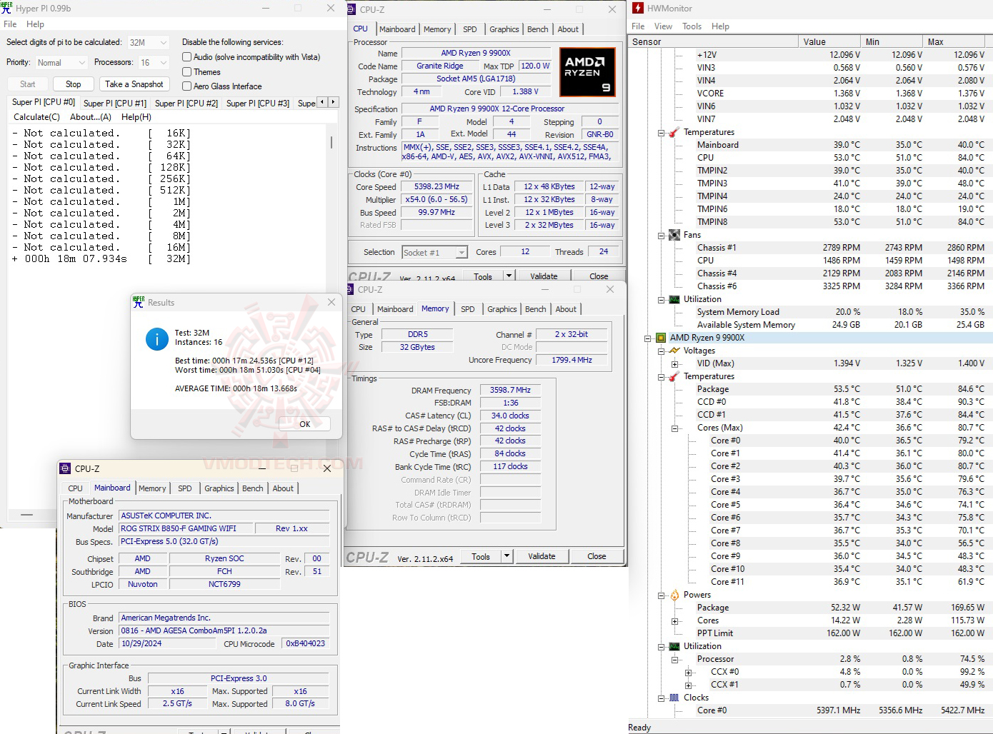 h32 ASUS ROG STRIX B850 F GAMING WIFI REVIEW