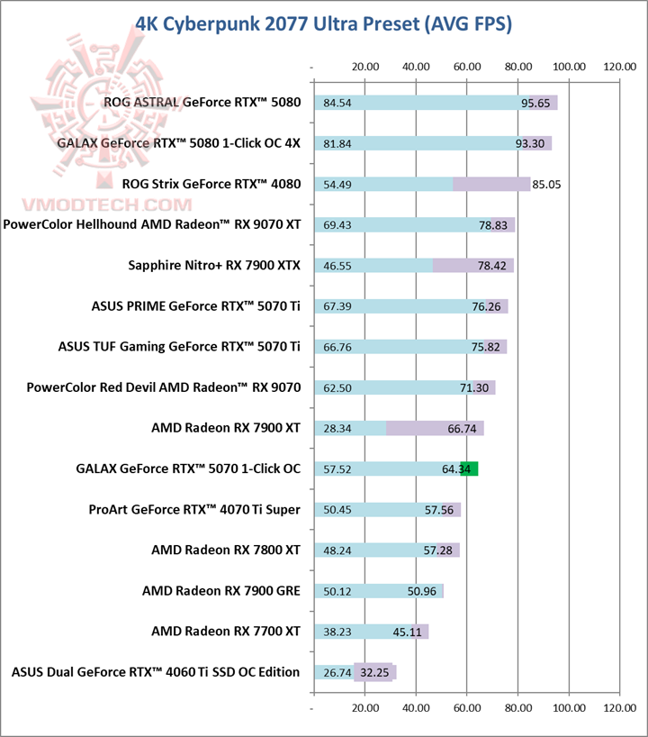 cyber4k GALAX GeForce RTX™ 5070 1 Click OC White Review