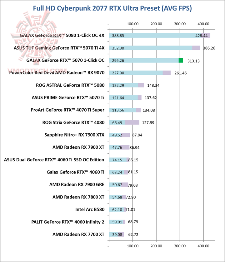 cyberr GALAX GeForce RTX™ 5070 1 Click OC White Review