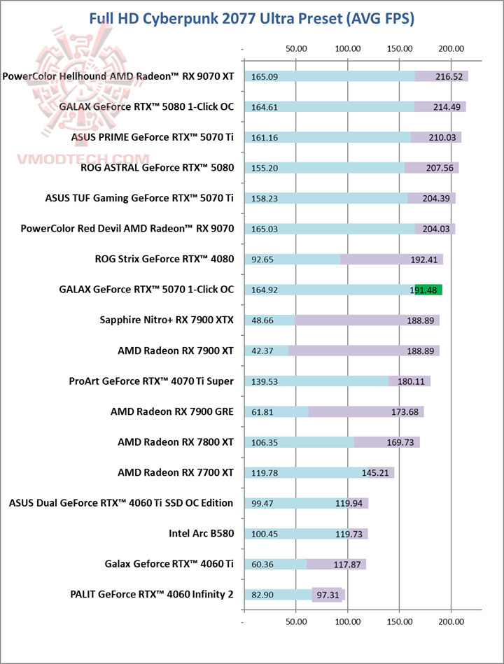 cyberu GALAX GeForce RTX™ 5070 1 Click OC White Review