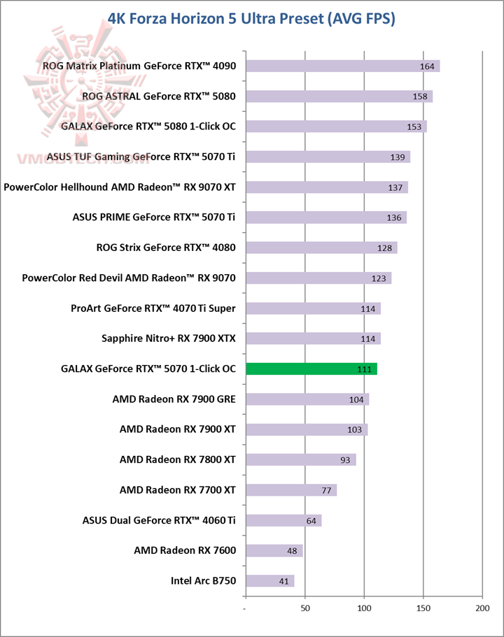 forza4k1 GALAX GeForce RTX™ 5070 1 Click OC White Review