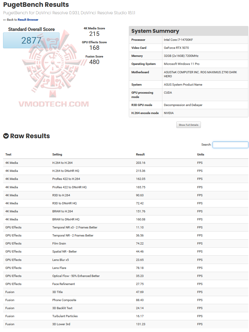 puget GALAX GeForce RTX™ 5070 1 Click OC White Review