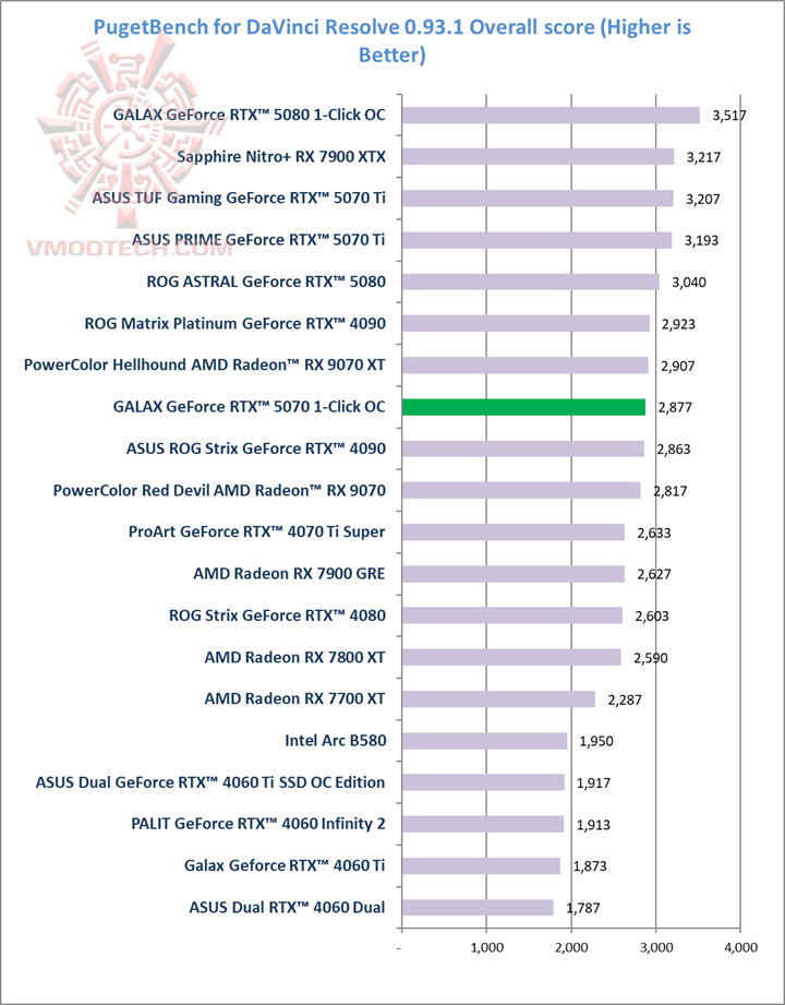 puget1 GALAX GeForce RTX™ 5070 1 Click OC White Review