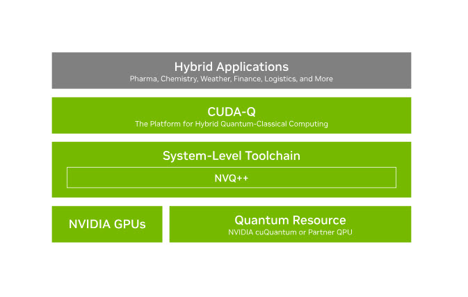 2025 03 24 10 36 34 ผู้ก่อตั้งและซีอีโอของ NVIDIA เจนเซ่น หวง เปิดเผยความก้าวหน้าใหม่ๆ มากมายในด้านการประมวลผล เครือข่าย แพลตฟอร์มองค์กร และการประมวลผลควอนตัม