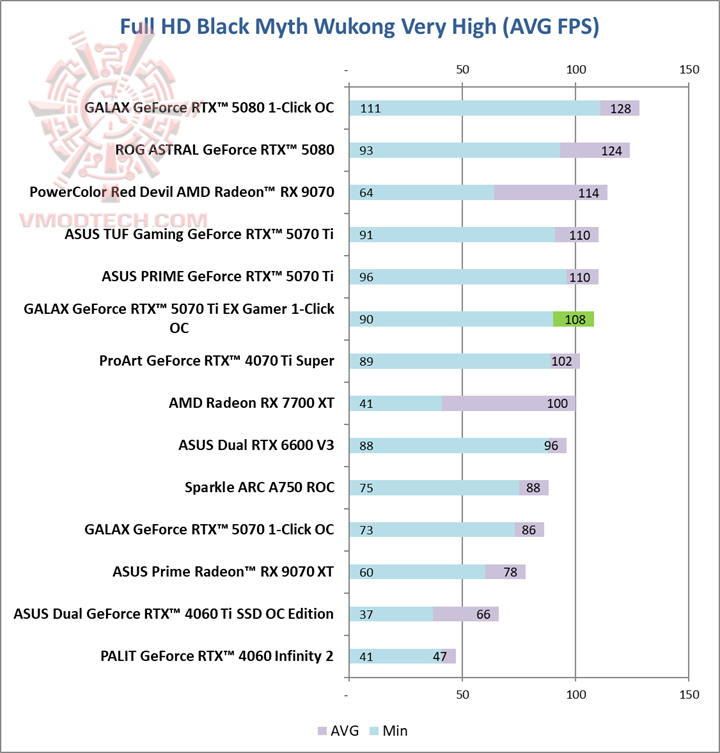 black GALAX GeForce RTX™ 5070 Ti EX Gamer 1 Click OC White Review