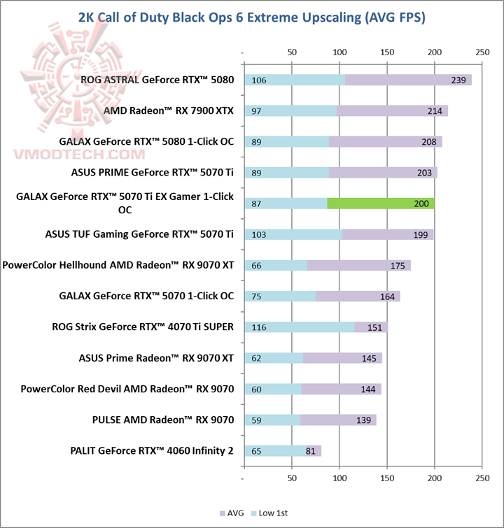 call2k GALAX GeForce RTX™ 5070 Ti EX Gamer 1 Click OC White Review