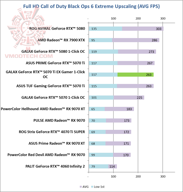callhd1 GALAX GeForce RTX™ 5070 Ti EX Gamer 1 Click OC White Review