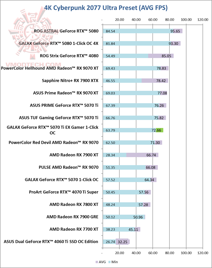 cyber4k GALAX GeForce RTX™ 5070 Ti EX Gamer 1 Click OC White Review