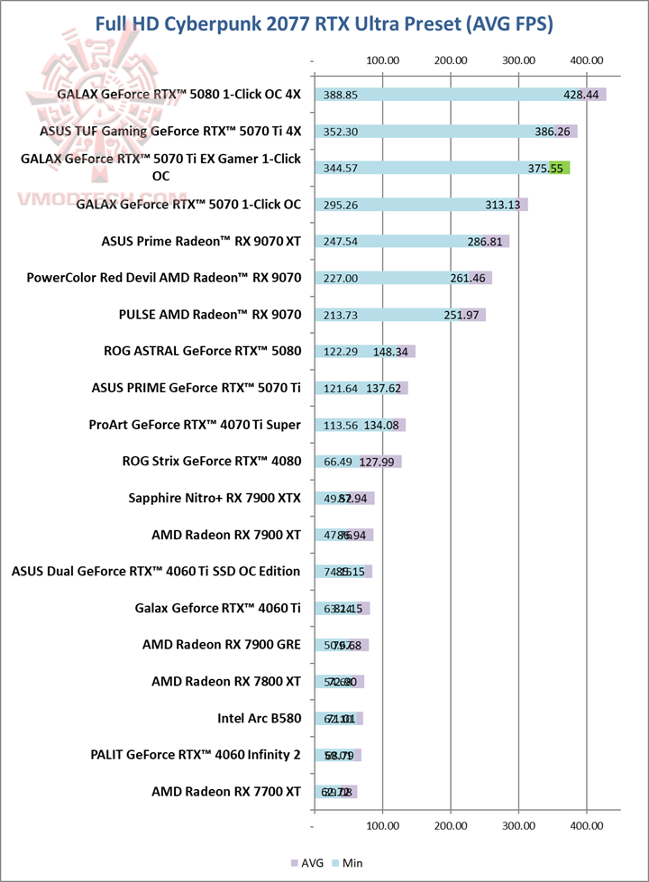 cyberrtx GALAX GeForce RTX™ 5070 Ti EX Gamer 1 Click OC White Review