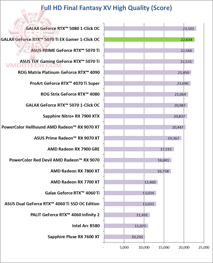 ff GALAX GeForce RTX™ 5070 Ti EX Gamer 1 Click OC White Review