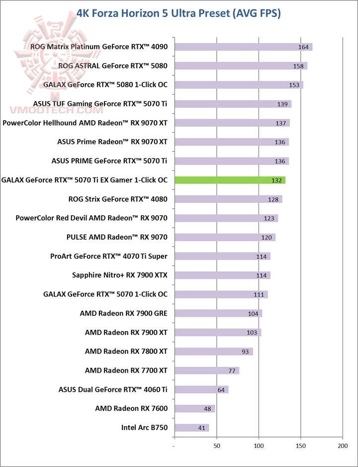 forza4k GALAX GeForce RTX™ 5070 Ti EX Gamer 1 Click OC White Review
