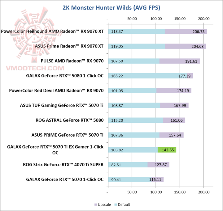 mon2k GALAX GeForce RTX™ 5070 Ti EX Gamer 1 Click OC White Review