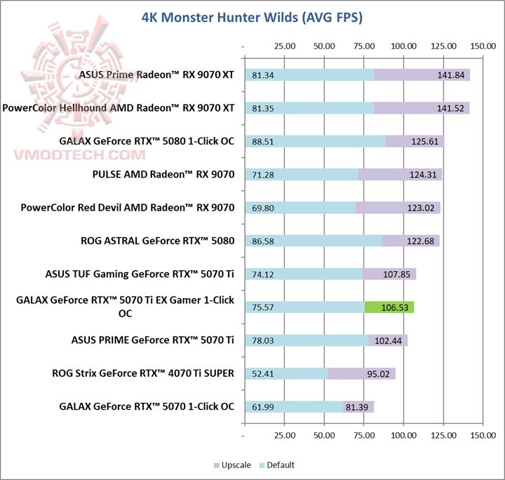 mon4k GALAX GeForce RTX™ 5070 Ti EX Gamer 1 Click OC White Review
