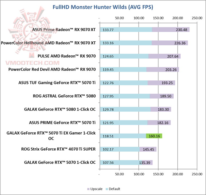 monhd GALAX GeForce RTX™ 5070 Ti EX Gamer 1 Click OC White Review