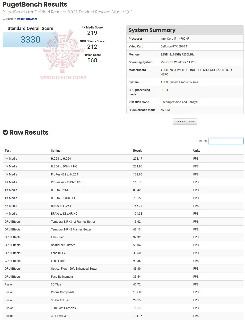 puget GALAX GeForce RTX™ 5070 Ti EX Gamer 1 Click OC White Review