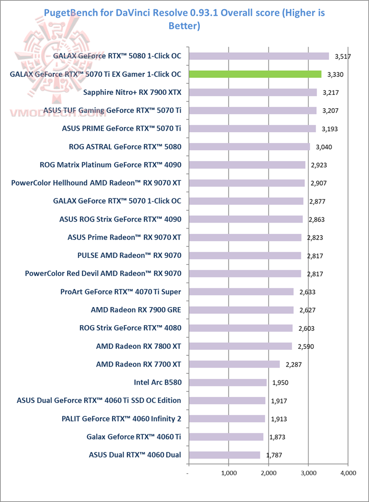 puget GALAX GeForce RTX™ 5070 Ti EX Gamer 1 Click OC White Review